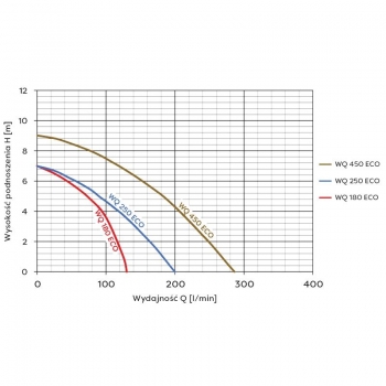 POMPA WQ-250F